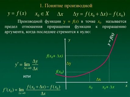 Правая производная функции в точке