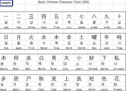Chinese перевод