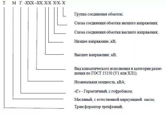 1 1000 расшифровка. Трансформатор ТМГ расшифровка маркировки. ТМГ 1000 расшифровка трансформатора. Расшифровка силовых трансформаторов ТМГ. Маркировка трансформаторов силовых масляных трансформаторов.