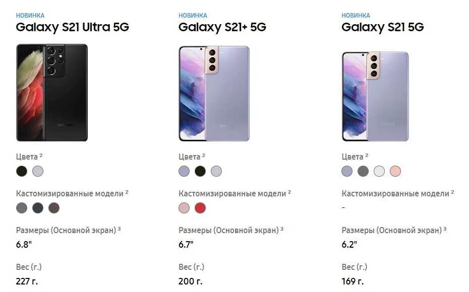 Samsung galaxy s21 сравнение. Samsung Galaxy s21 Ultra характеристики. Размеры смартфона самсунг галакси s21 ультра. Samsung Galaxy s21 габариты. Samsung Galaxy s21 Ultra Размеры.