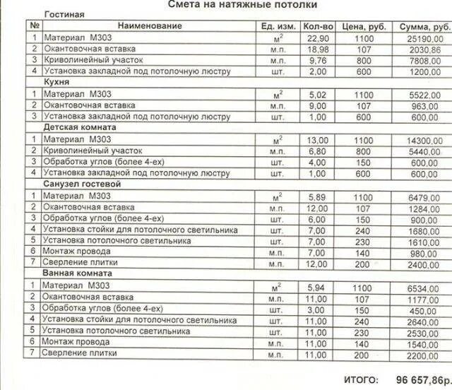 Пвх потолки расценка в смете. Образец смета по натяжным потолкам образец. Таблица смета натяжные потолки. Сметы на потолки пример. Смета на монтаж натяжного потолка.