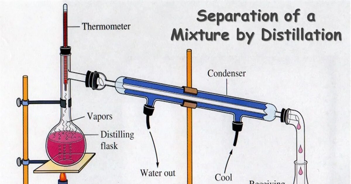 Прибор для перегонки химия. Аппарат для перегонки лабораторный. Аппарат для перегонки химический. Дистилляция перегонка. Дистилляцией можно разделить смеси