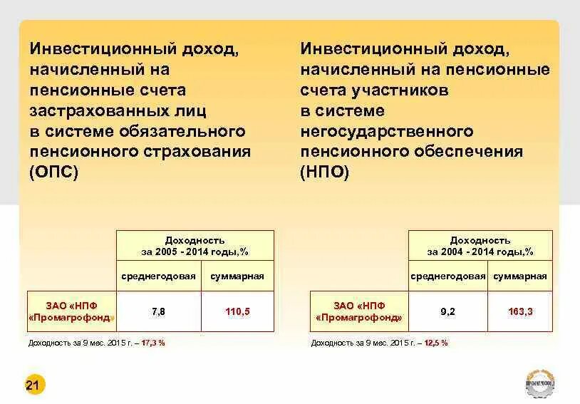 Инвестиционный доход банка. Начисленные доходы это. Начисления в инвестициях. Начислена выручка. Начислен доход по акциям.