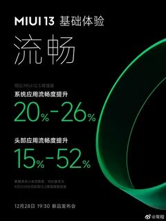 Xiaomi 12 оптимизация
