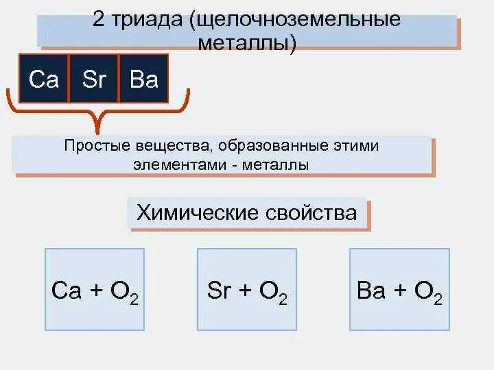 К щелочным и щелочноземельным металлам относятся. Химические символы щелочноземельных металлов. Основания щелочноземельных металлов. Соединения щелочноземельных металлов. Степень окисления щелочноземельных металлов.