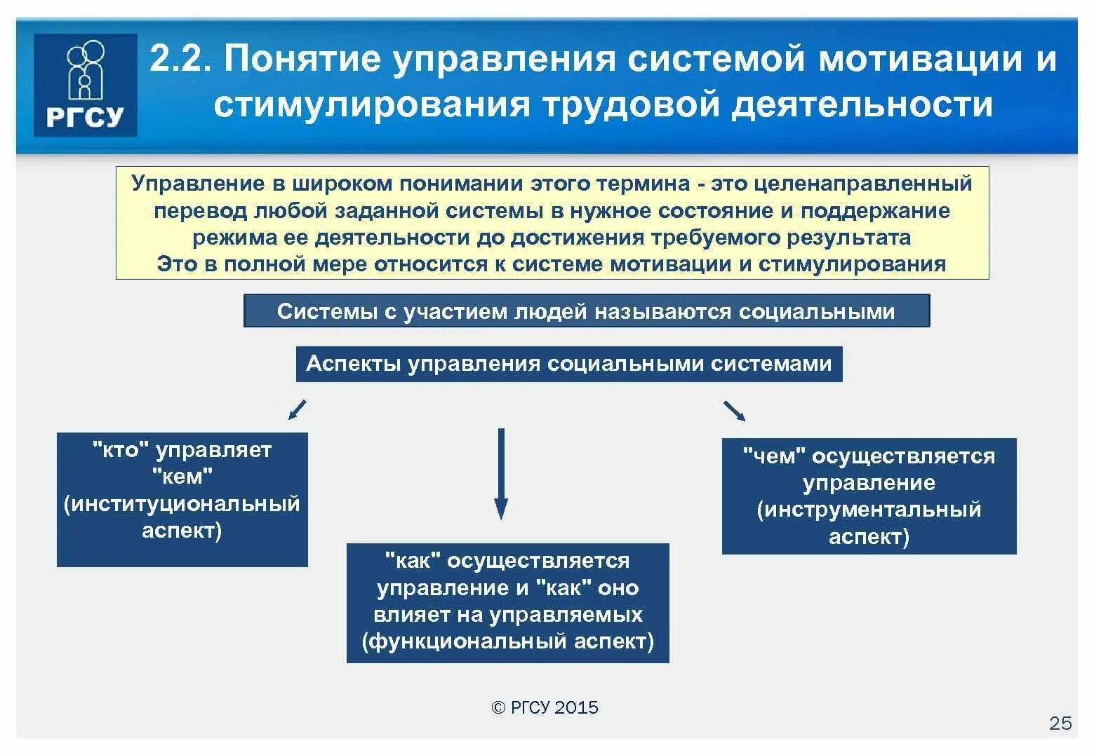 Механизм управления мотивацией. Система мотивации и стимулирования трудовой деятельности. Система управления мотивацией персонала. Управление мотивацией и стимулированием персонала. Основы организации труда и управления