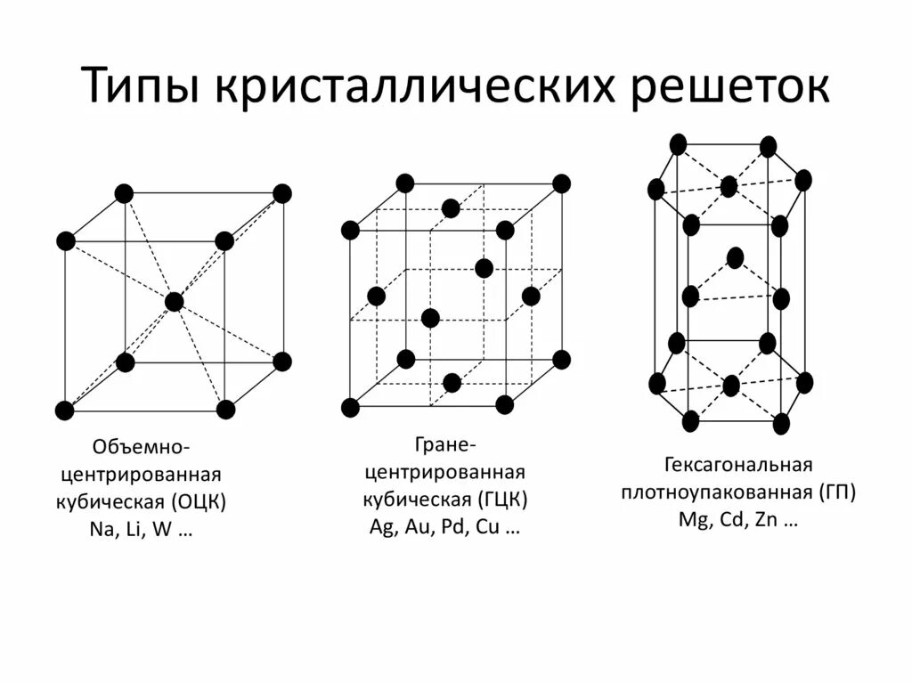 Дай решетку