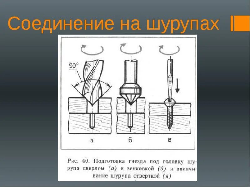 Соединение деталей шурупами. Соединение древесины шурупами. Соединение деталей саморезами. Соединение деталей из древесины шурупами.