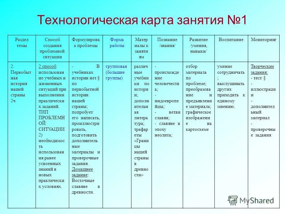 Структура технологической карты в ДОУ по ФГОС. Технологическая карта проведения занятия в ДОУ по ФГОС. Технологическая карта образец для дошкольников. Этапы технологической карты по ФГОС. Список приглашенных на заключительный этап