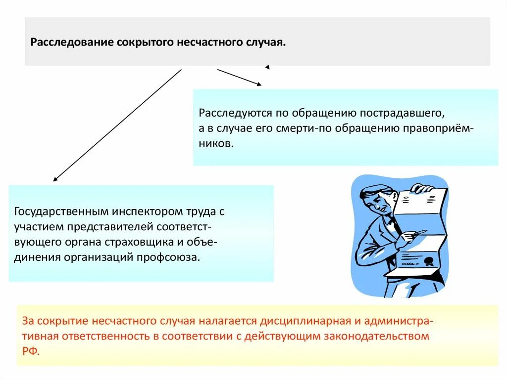 Расследование сокрытого несчастного случая проводится:. Расследование несчастного случая охрана труда. При расследовании несчастного случая на производстве. Как проводится расследование сокрытого несчастного случая?. Несчастный случай слова