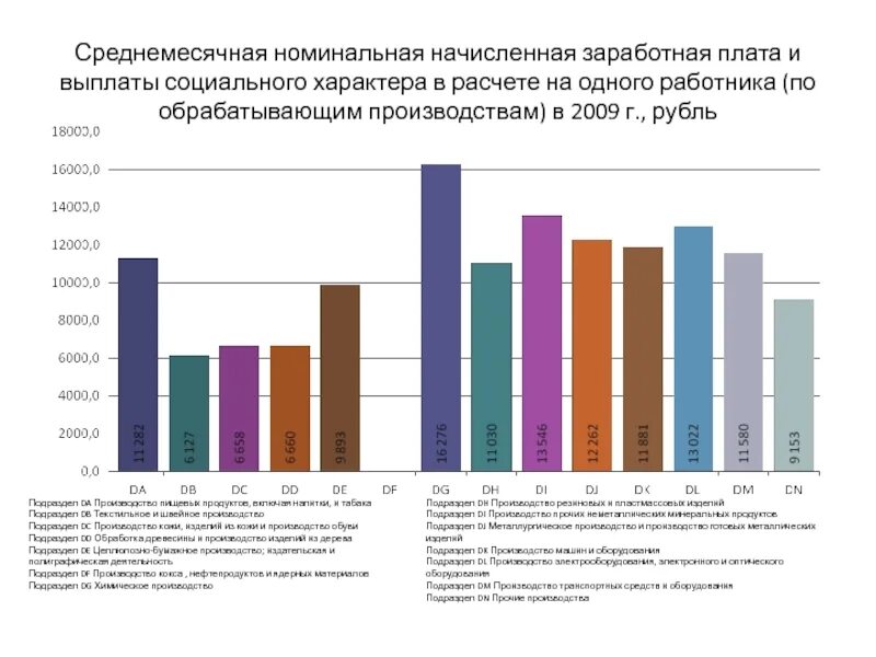 Номинальная начисленная заработная плата это. Среднемесячная начисленная заработная плата. Среднемесячная Номинальная начисленная заработная плата. Начислена и выплачена заработная плата.