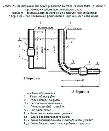 Закладная труба для ввода кабеля снизу фундамента. Цокольный ввод газопровода схема. Выход трубы из земли. Цокольный ввод газопровода схема. Цокольный газовый ввод 108 110 чертеж.