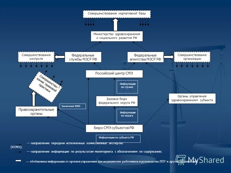 База минздрава россии