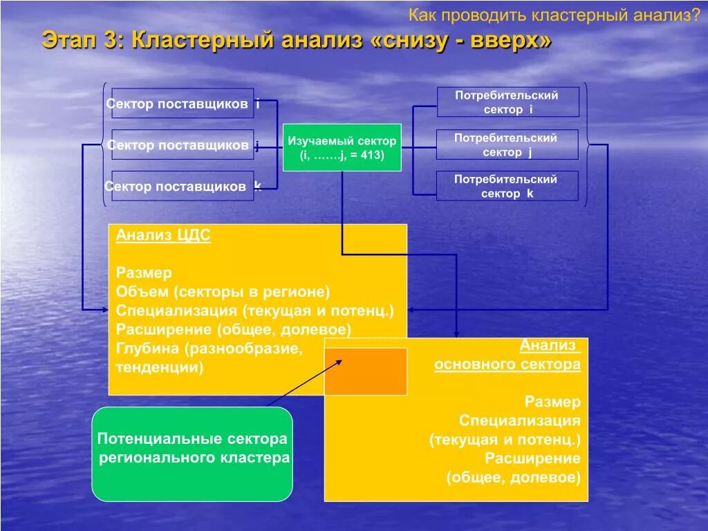 Социальные выгоды. Сводный анализ. Анализ отрасли и рынка. Анализ издержек и выгод. Презентация компании для ярмарки вакансий.