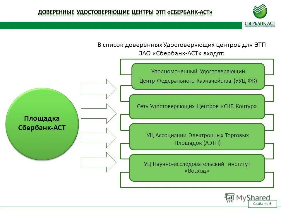 Фз 94 с последними изменениями