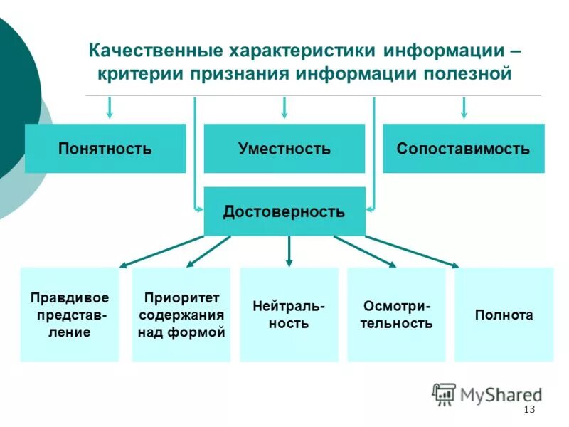 Приведите примеры качественных данных