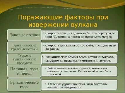 Поражающими факторами извержения вулкана являются