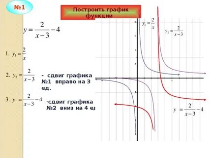 Функции со 1