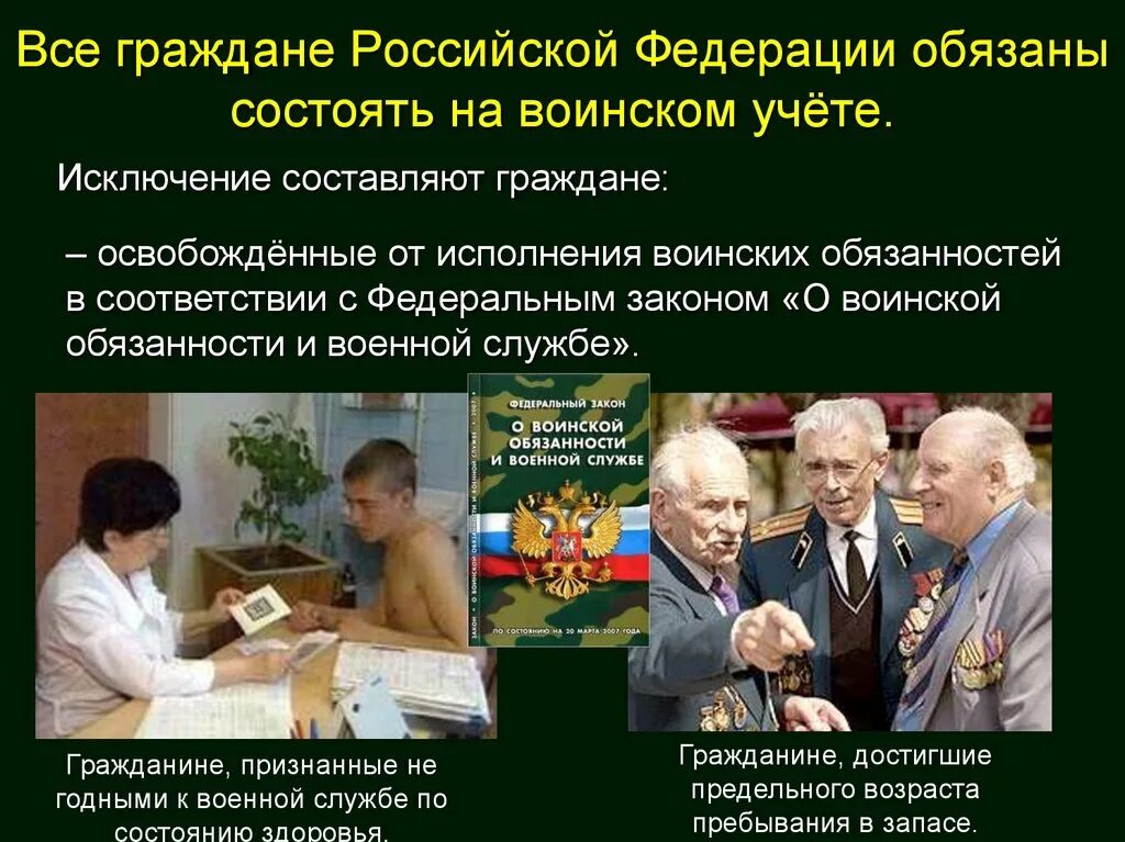 Воинский учет. Законы по воинскому учету. Обязанности граждан по воинскому учету в организации. Обязанности граждан по воинскому учету ОБЖ. Организовать воинский учет