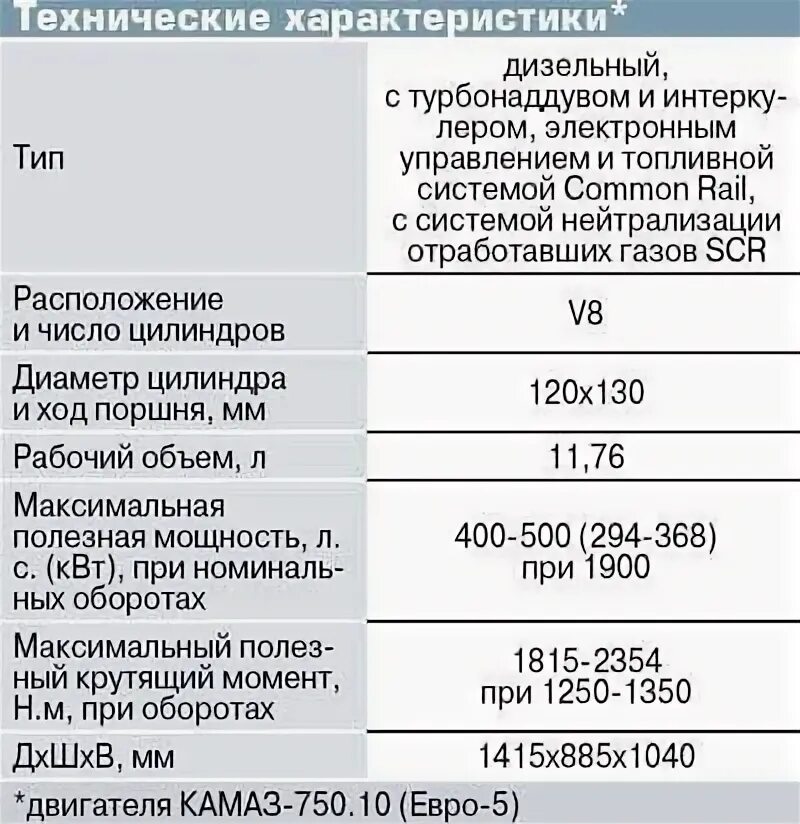 Объем масла в ДВС КАМАЗ 740. Объём масла в двигателе КАМАЗ евро-2. Двигатель КАМАЗ 740 объем масла в двигателе. Объем масла КАМАЗ 740 евро 5. Масло в двигатель камаз евро 5