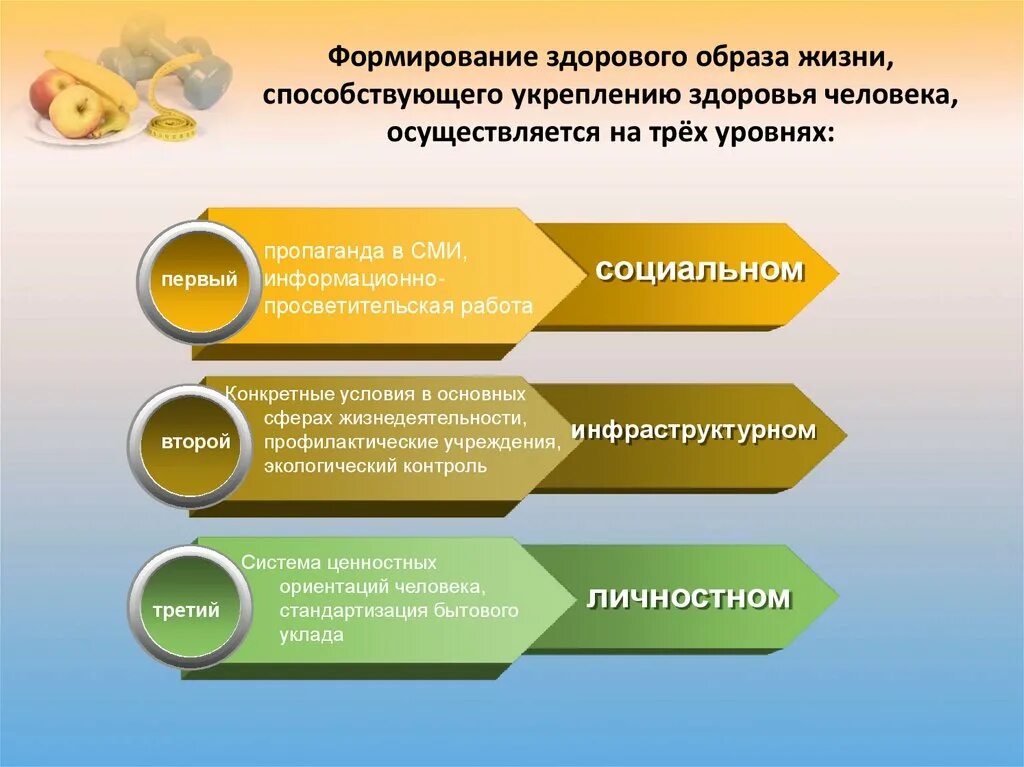 Повысить уровень здоровья. Формирование здорового образа жизни. Формирование здрового образ жизнь. Уровни формирования ЗОЖ. Способы формирования ЗОЖ.