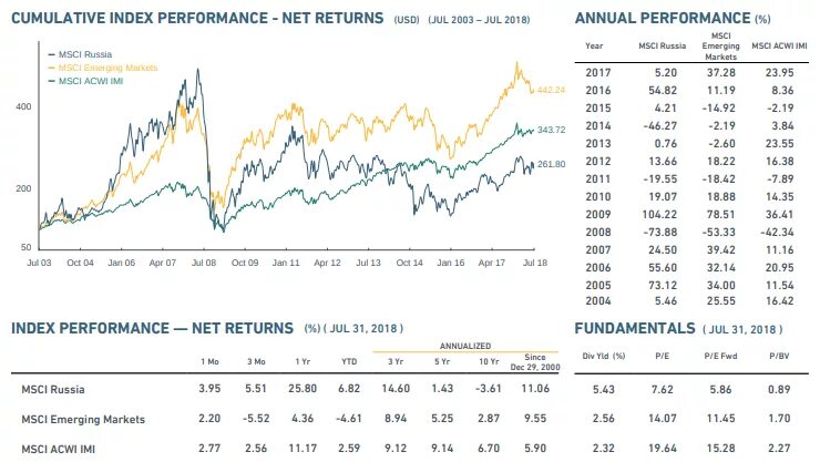 MSCI. MSCI компания. MSCI World Index состав.