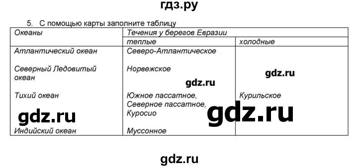 Тест евразии 7 класс ответы