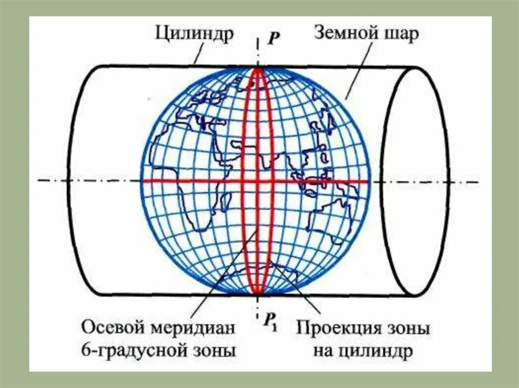 Осевой меридиан. Осевой Меридиан зоны. Долгота осевого меридиана. Определить долготу осевого меридиана зоны.