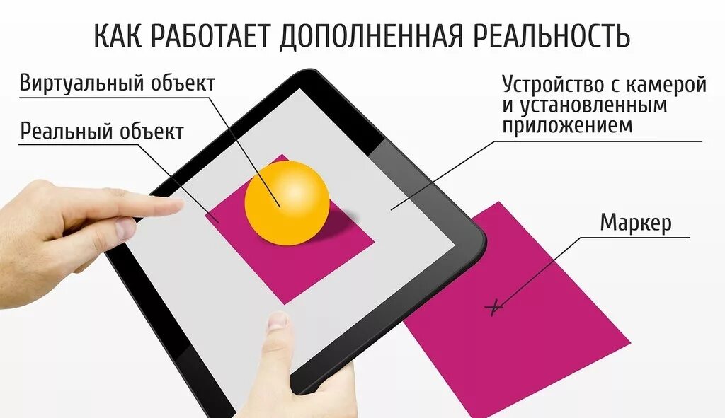 Метки работаешь