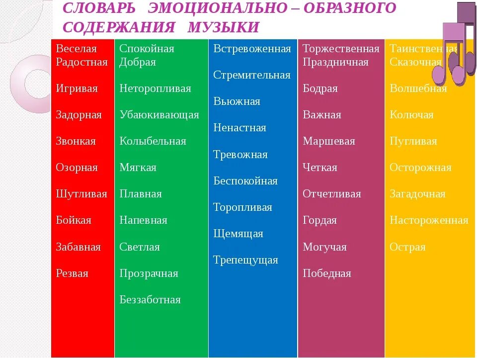 Прилагательные характеризующие хорошее. Словарь музыкальных эмоций. Эмоциональные оттенки в Музыке. Характер музыки таблица. Эмоциональные термины.