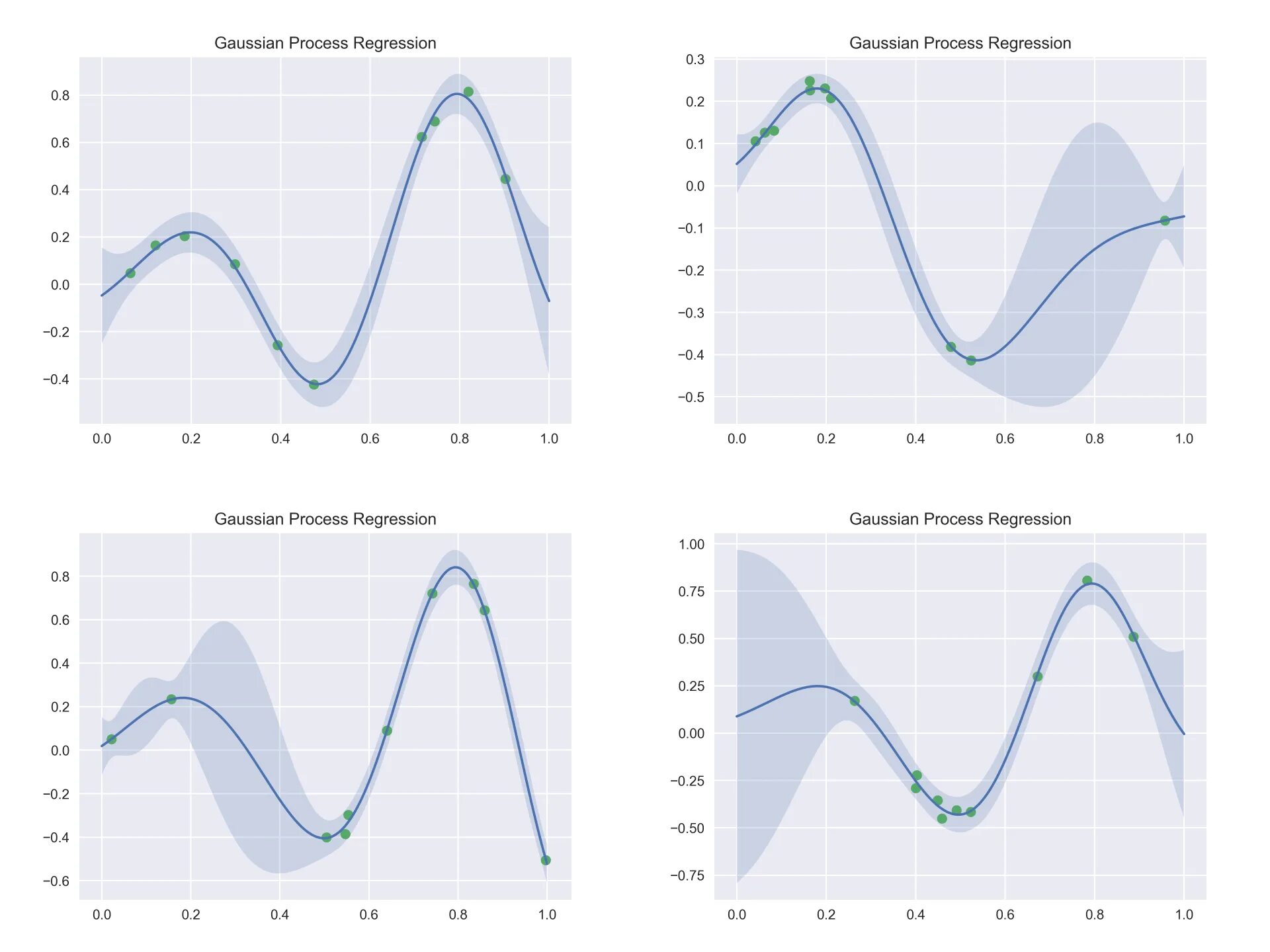 Гауссовское сглаживание. Корреляция гауссовского случайного процесса. Gaussian model. Gmsk constellation diagram. Сглаживание по гауссу.