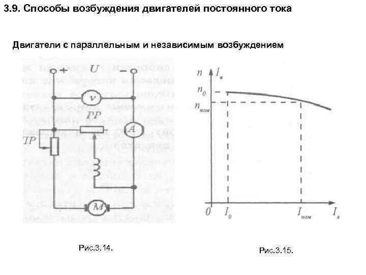 Схема пуска двигателя постоянного тока параллельного возбуждения. Дпт независимого возбуждения. Схема пуска электродвигателя постоянного тока. Схема двигателя постоянного тока независимого возбуждения. Двигатель постоянного тока независимого возбуждения схема.