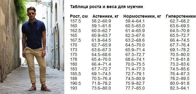 Вес 35 лет мужчина. Рост и вес мужчины. Вес мужчины. Рост мужчины. Рост мужчины таблица.