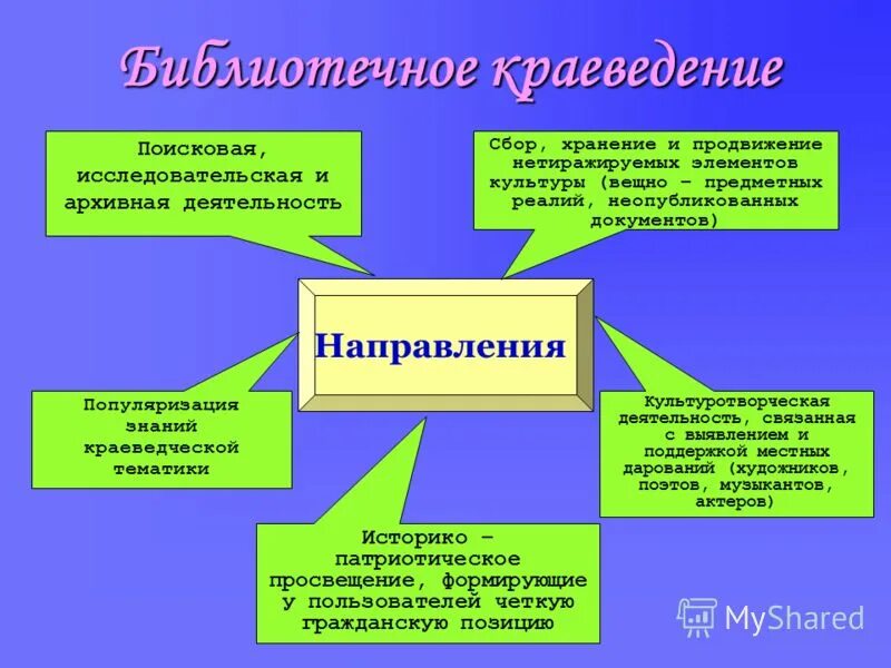 Деятельность муниципальных библиотек