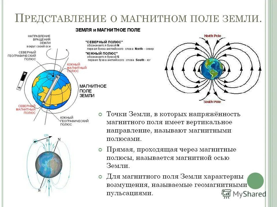 Что происходит с магнитным полем