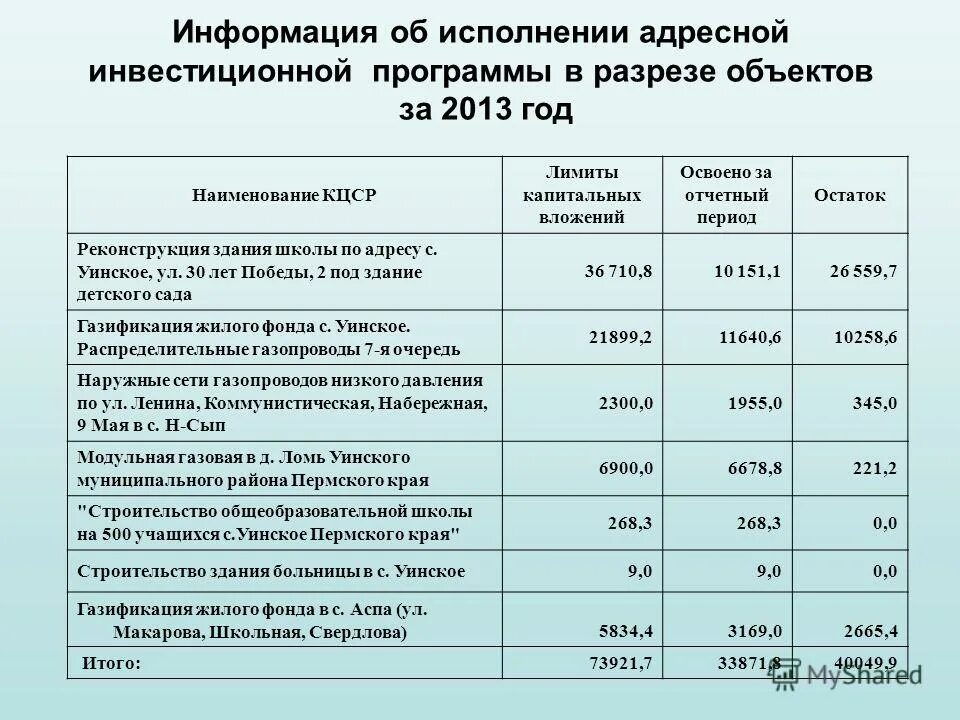 отчет капитальные вложения