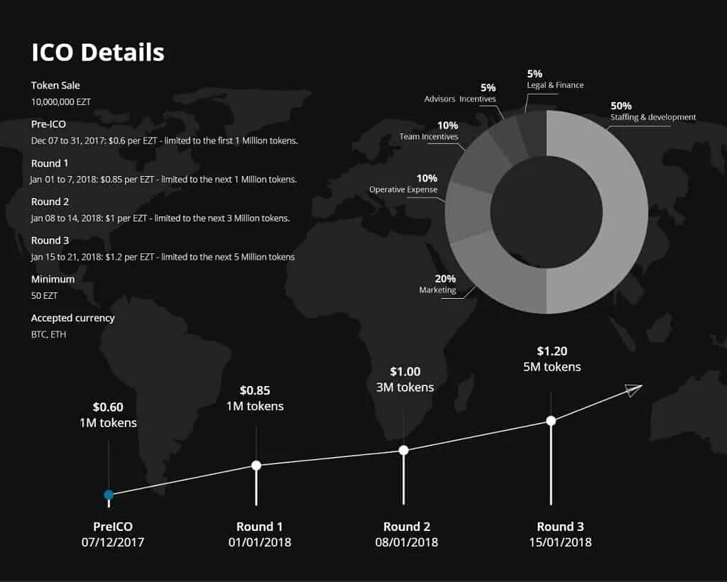 Token прогнозы. $mon token.