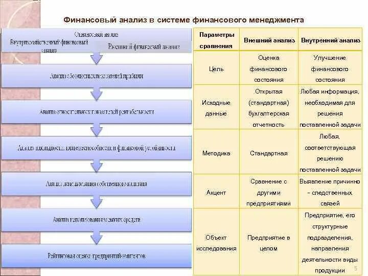 Финансовый анализ в системе финансового менеджмента. Методы анализа отчетности. Методы анализа финансовой отчетности. Финансовая отчетность в системе финансового менеджмента. Методика анализа отчетности