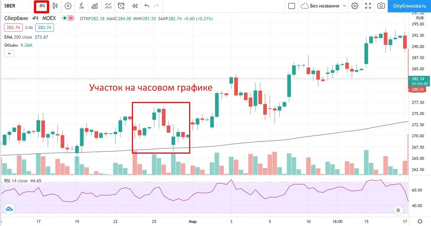 График часов сбербанк