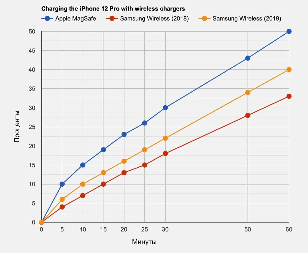 Мощность зарядки iphone 15 pro