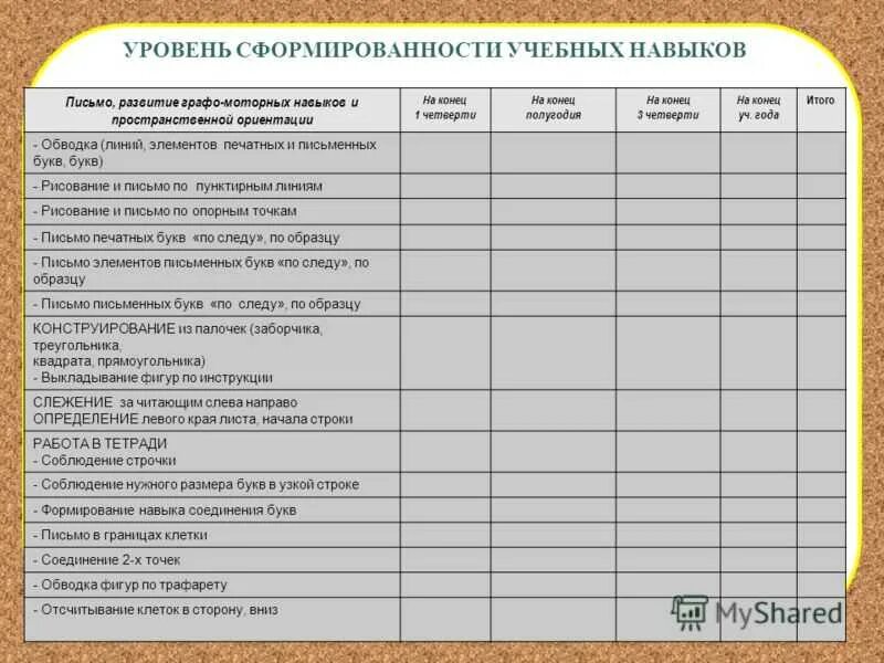 Программа наблюдение за детьми. Степень сформированности способностей. Уровень развития учебных умений. Степень сформированности учебных навыков. Развитие ребенка по годам умения.