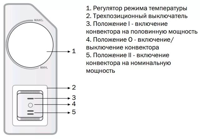 Регулировка мощности конвектора. Конвектор с регулировкой температуры. режимы конвектора. выключатель для конвектора. регулятор конвектора.
