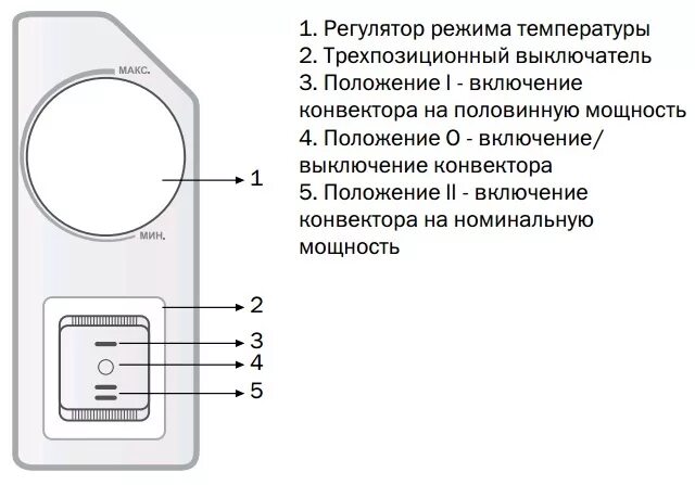 Регулировка температуры в конвекторе. Включатель с регулировкой температуры для конвектора. Выключатель для конвектора. Режимы конвектора.