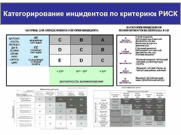 Определение категорирование. Риск категорирование. Категории инцидентов. Категорирование критерии. Категорирование информационных систем.
