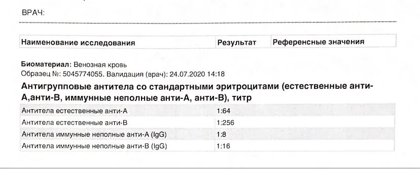 Титр резус антитела. Титр антител 1:1 при беременности расшифровка. Антигрупповые антитела при беременности расшифровка норма. Групповые антитела при беременности расшифровка. Групповые антитела при беременности норма.