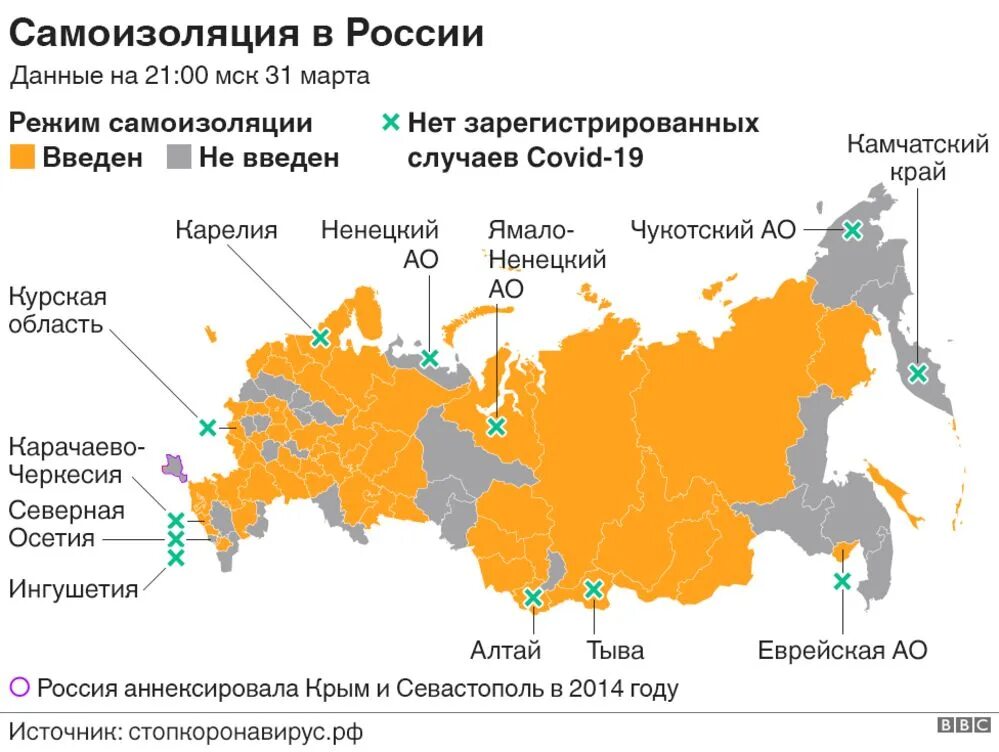 Изоляция регионов