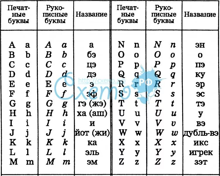 Латинский алфавит буквы таблица. Прописные буквы латинского алфавита. Латинский алфавит буквы с переводом. Латинский алфавит прописные буквы таблица. Строчная латинская буква пример