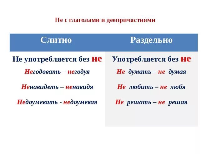 Деепричастие с не слитно и раздельно примеры. Деепричастие с не раздельно примеры. правописание не с деепричастиями таблица. слитное и раздельное написание не с деепричастиями.