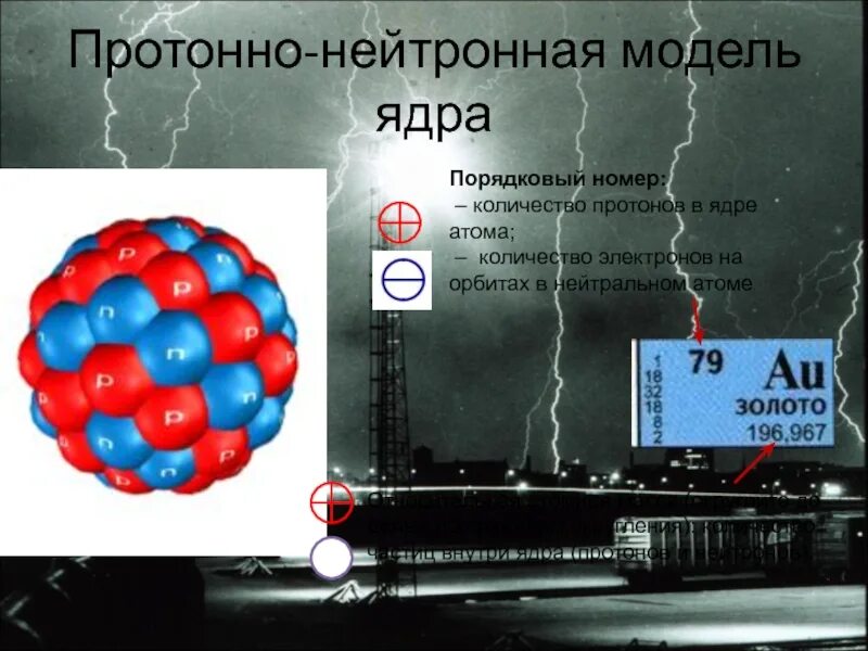 Протонно нейтронная модель ядра. Протонно нейтронная модель ядра атома. Протонно-нейтронная модель строения ядра атома. Протонно нейтронная модель ядра рисунок.