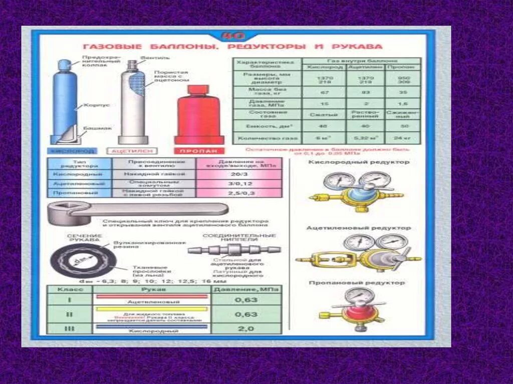 Ацетилен применяется в качестве горючего при газовой. Баллон ацетилена в разрезе. Аппаратурой для ацетилена. Схема баллона с ацетиленом. Устройство баллона для ацетилена.